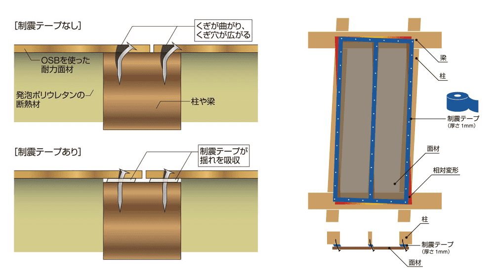 制震SW-制震テープのイメージ